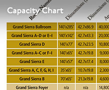 Capacity Chart